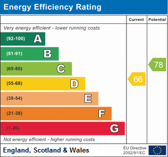 EPC Graph for Almington Street N4 3BP