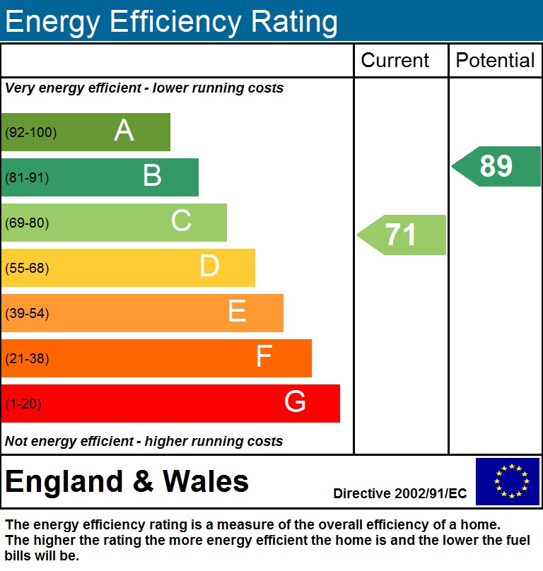 EPC Graph for Axminster Road, N7 6BS