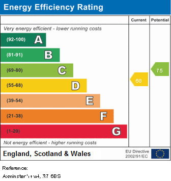 EPC Graph for Axminster Road, N7 6BS