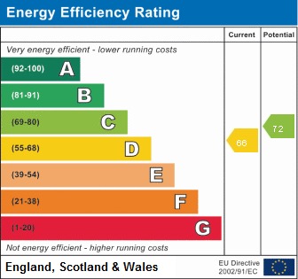 EPC Graph for Blackstock Road, N4 2DY