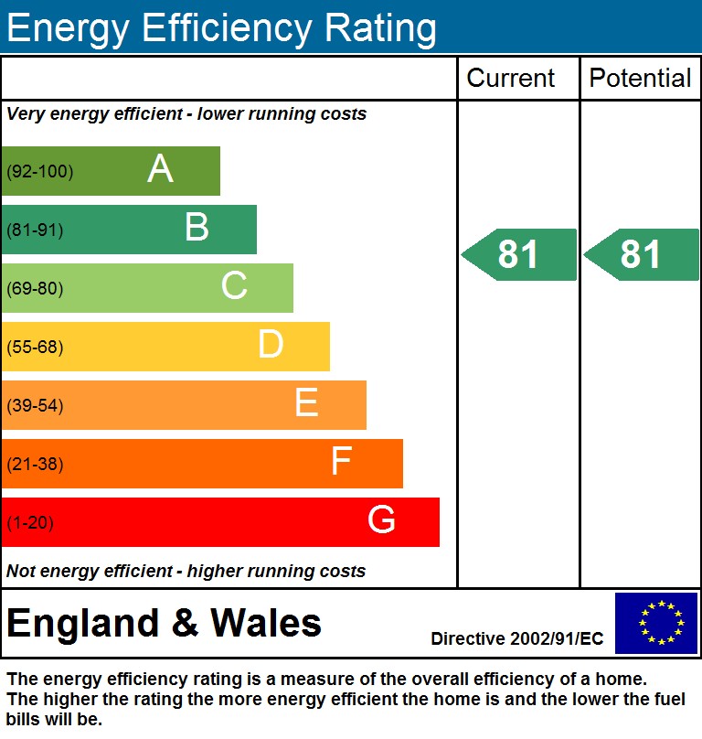 EPC Graph for Blackstock Road, Finsbury Park, London