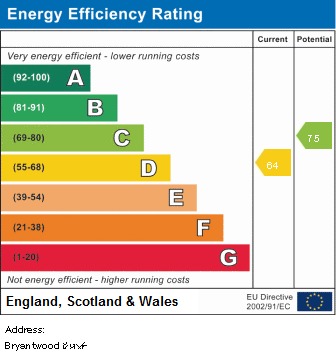 EPC Graph for Bryantwood Road, N7 7BG