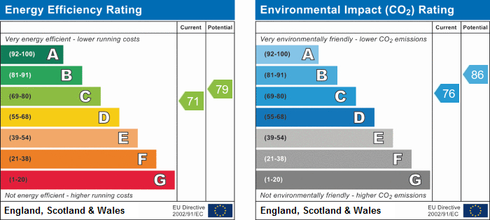 EPC Graph for Camden High Street, NW1 0LT