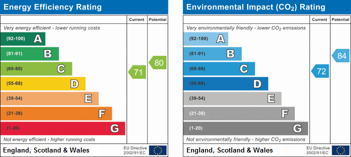 EPC Graph for Camden Road, N7 0SJ