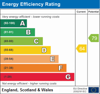 EPC Graph for Charteris Road N4 3AB