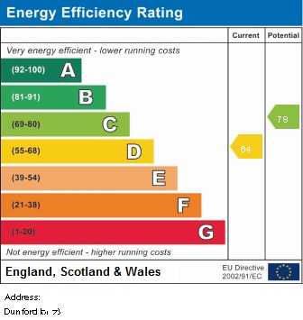 EPC Graph for Dunford Road, N7 6EP
