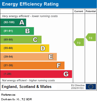 EPC Graph for Durham Road, N2 9DR