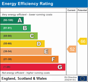 EPC Graph for Evershot Road N4 3DG