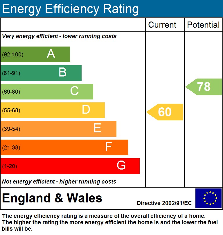 EPC Graph for Evershot Road, N4 3BB