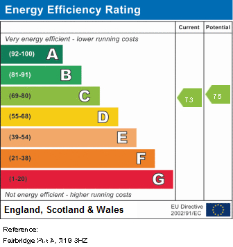 EPC Graph for Fairbridge Road, N19 3HZ