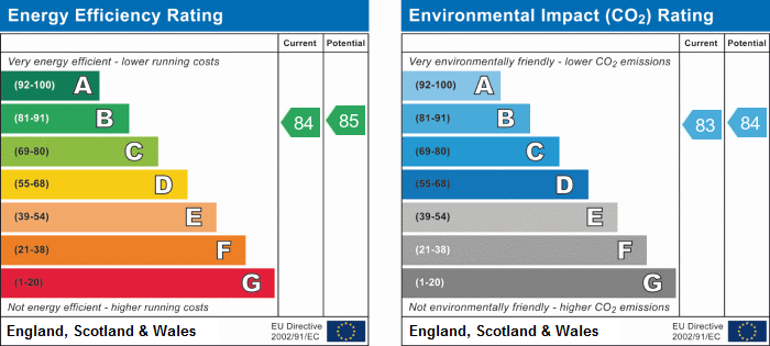 EPC Graph for Fairbridge Road, N19 3HY