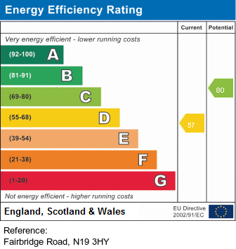 EPC Graph for Fairbridge Road, N19 3HY