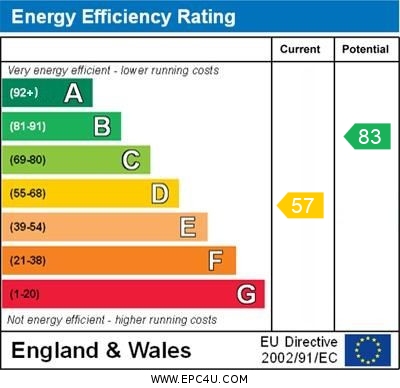 EPC Graph for Giesbach Road, N19 3DA