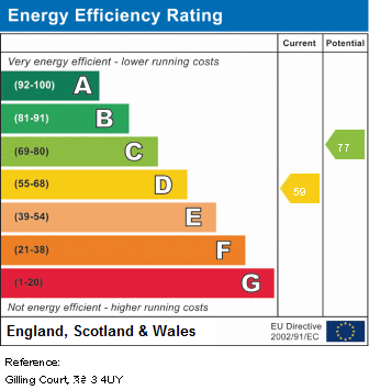 EPC Graph for Belsize Grove, NW3 4UY