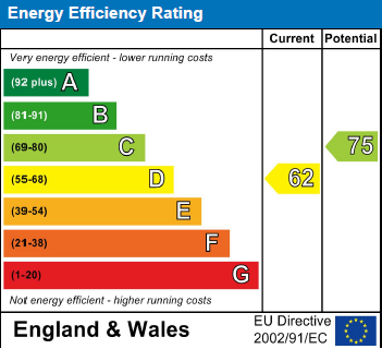 EPC Graph for Gloucester Drive, N4 2LE