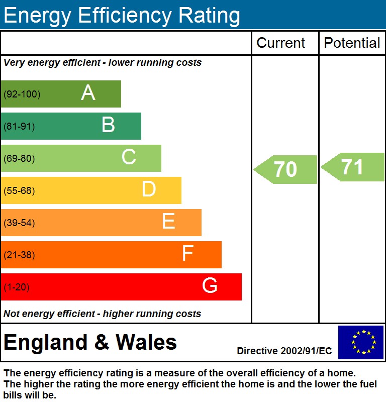 EPC Graph for Hanley Road N4 3DR