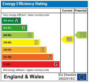 EPC Graph for Sotheby Road, N5 2UP