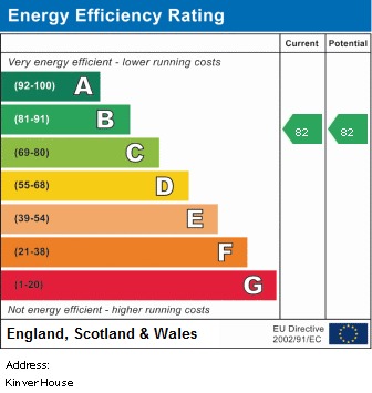 EPC Graph for Kinver House, N19 4AS