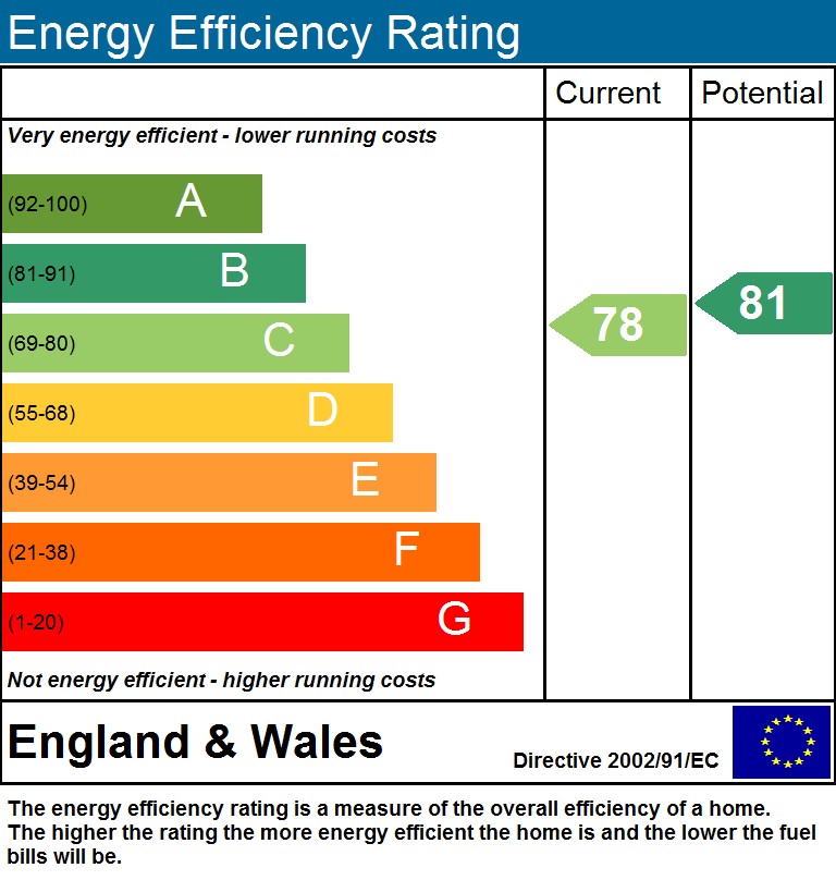 EPC Graph for L'Ecole, N7 7AT