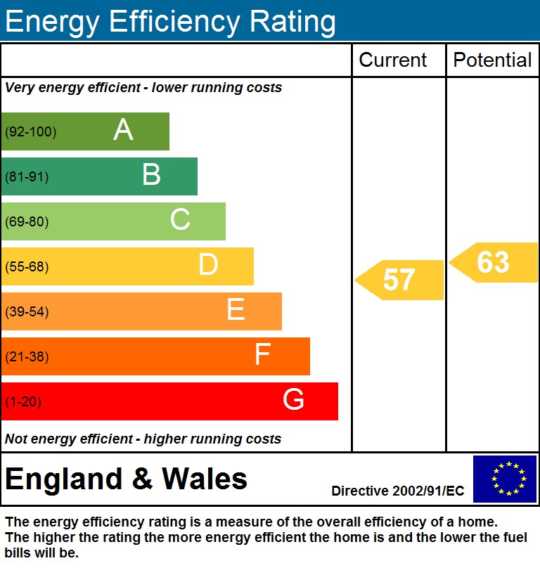 EPC Graph for Lorne Road N4 3RU