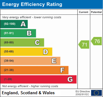 EPC Graph for Lorne Road, N4 3RU