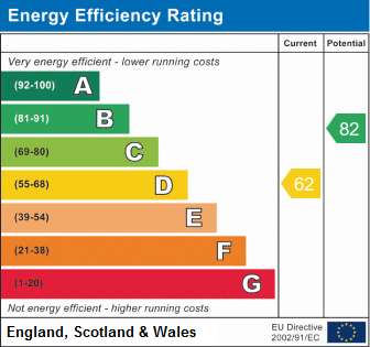 EPC Graph for Ossian Road N4 4DX