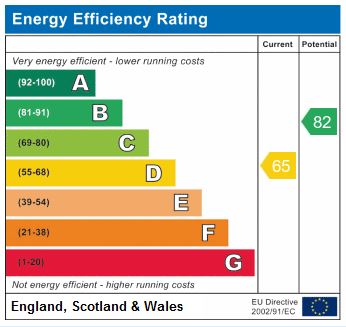 EPC Graph for Perth Road N4 3HB