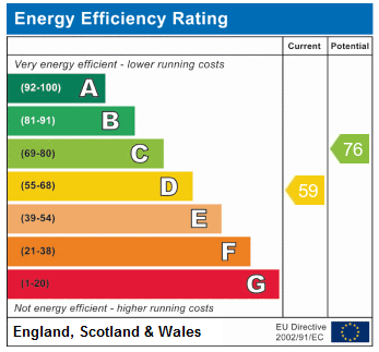 EPC Graph for Sotheby Road, N5 2UR