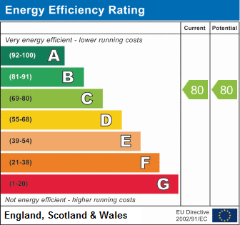 EPC Graph for Vista House N4 3FB