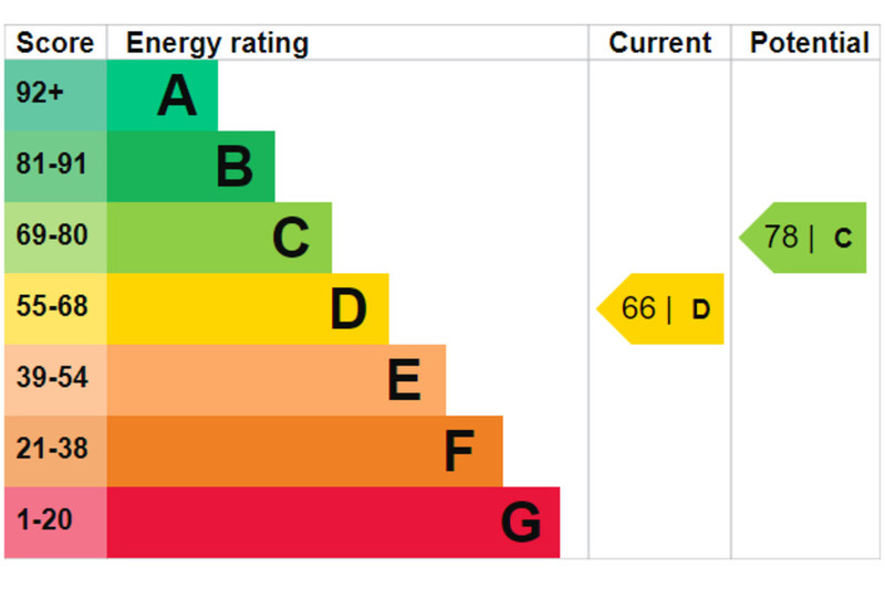 EPC Graph for Birnam Road, N4 3LJ