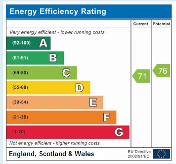 EPC Graph for Victoria Road N4 3SN