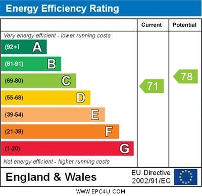 EPC Graph for Hanley Road N4 3DQ