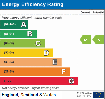 EPC Graph for Stroud Green Road, N4 3FB