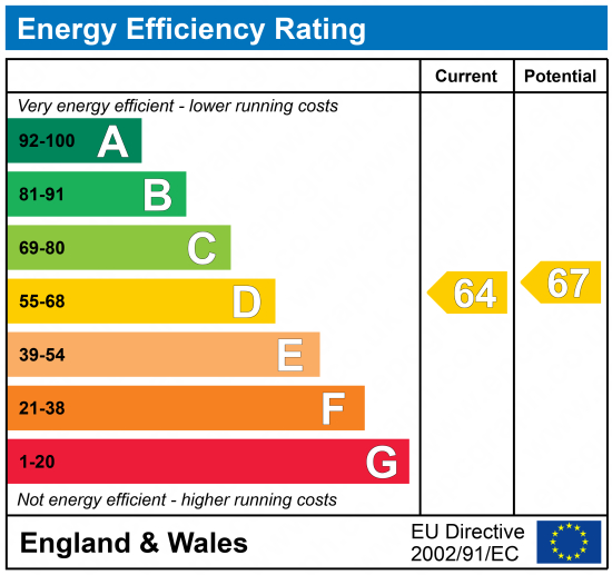 EPC Graph for Stapleton Hall Road N4 3QF