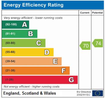 EPC Graph for Stroud Green Road N4 3SG