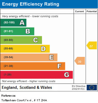 EPC Graph for Tottenham Court Road, W1T 2HA