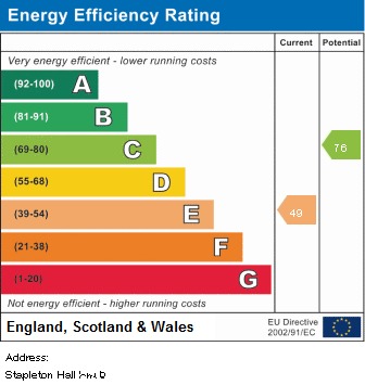 EPC Graph for Stapleton Hall Road, N4 4RB