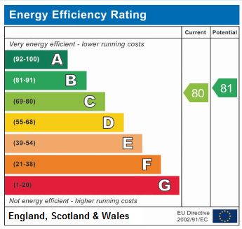 EPC Graph for Fonthill Road, London