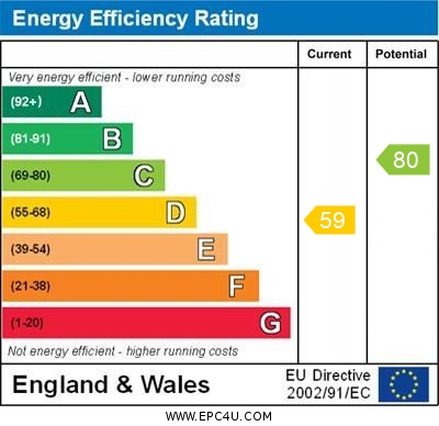 EPC Graph for Birnam Road N4 3LQ