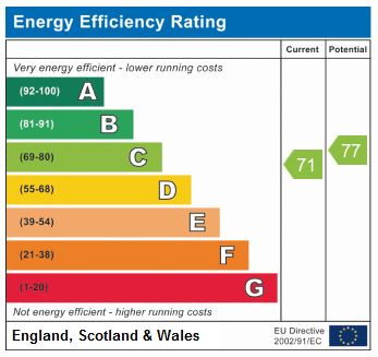 EPC Graph for Stapleton Hall Road, N4 3QD