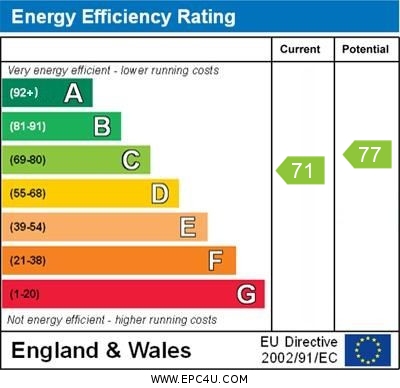 EPC Graph for Upper Tollington Park N4 4DD