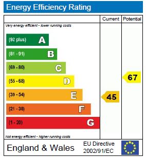 EPC Graph for Mount Pleasant Crescent N4 4HW