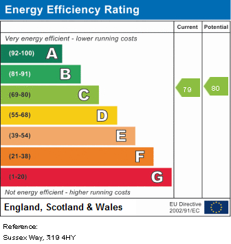 EPC Graph for Sussex Way, N19 4HY