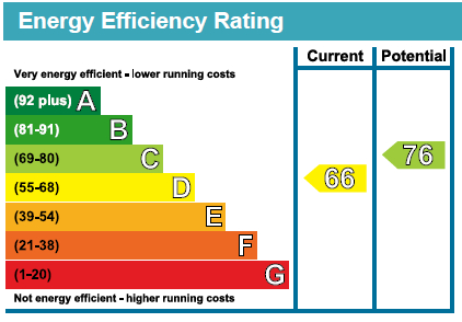EPC Graph for Moray Road N4 3LD
