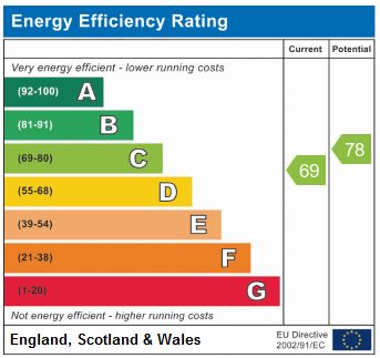 EPC Graph for Stapleton Hall Road, N4 3QD