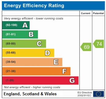 EPC Graph for Tollington Park N4 3RG