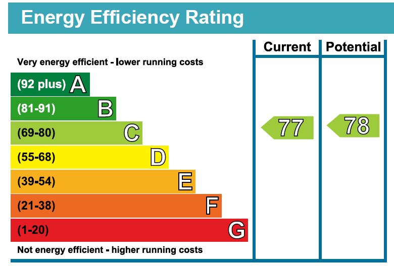 EPC Graph for Quernmore Road, N4 4QP