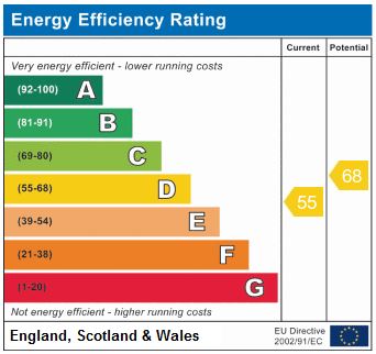 EPC Graph for Quernmore Road N4 4QP