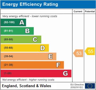 EPC Graph for Shaftesbury Road N19 4QN