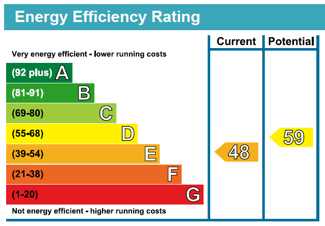 EPC Graph for Florence Road, London